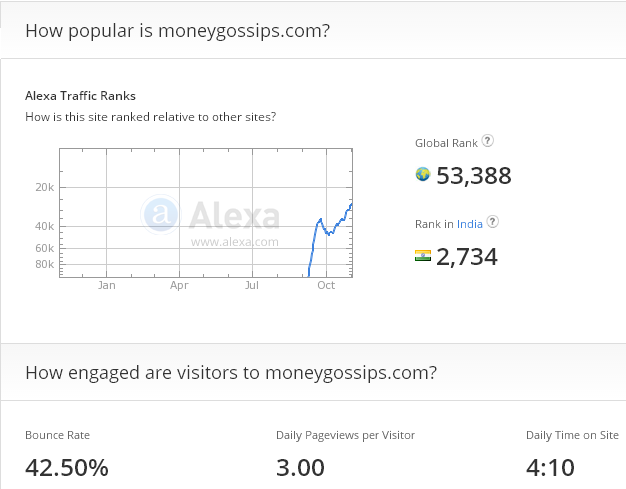 MoneyGossips Alexa stats