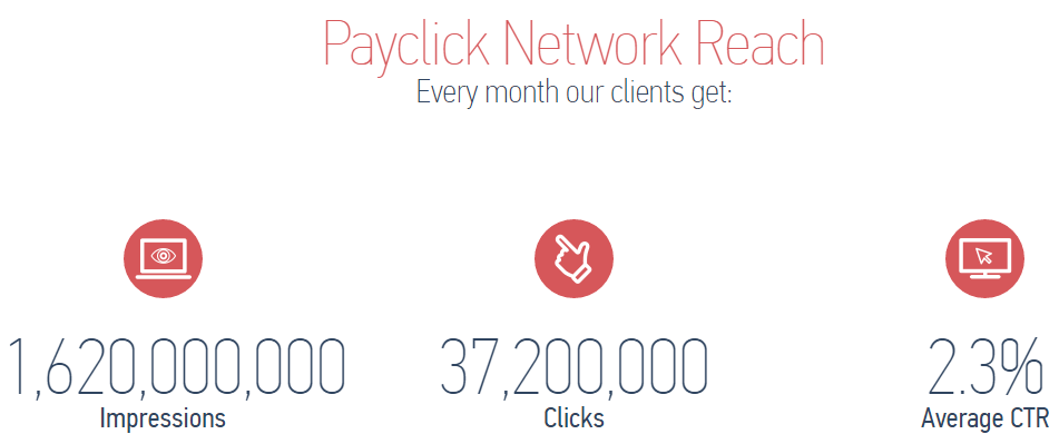 reach of payclick ad network